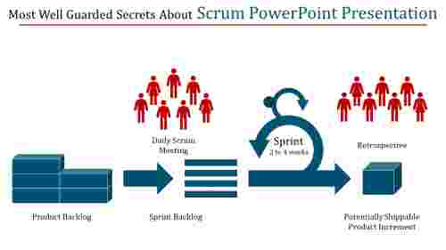 scrum powerpoint presentation-Most Well Guarded Secrets About Scrum Powerpoint Presentation